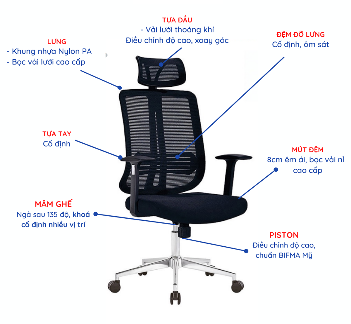Lựa chọn ghế xoay văn phòng có tay vịn ghế phù hợp
